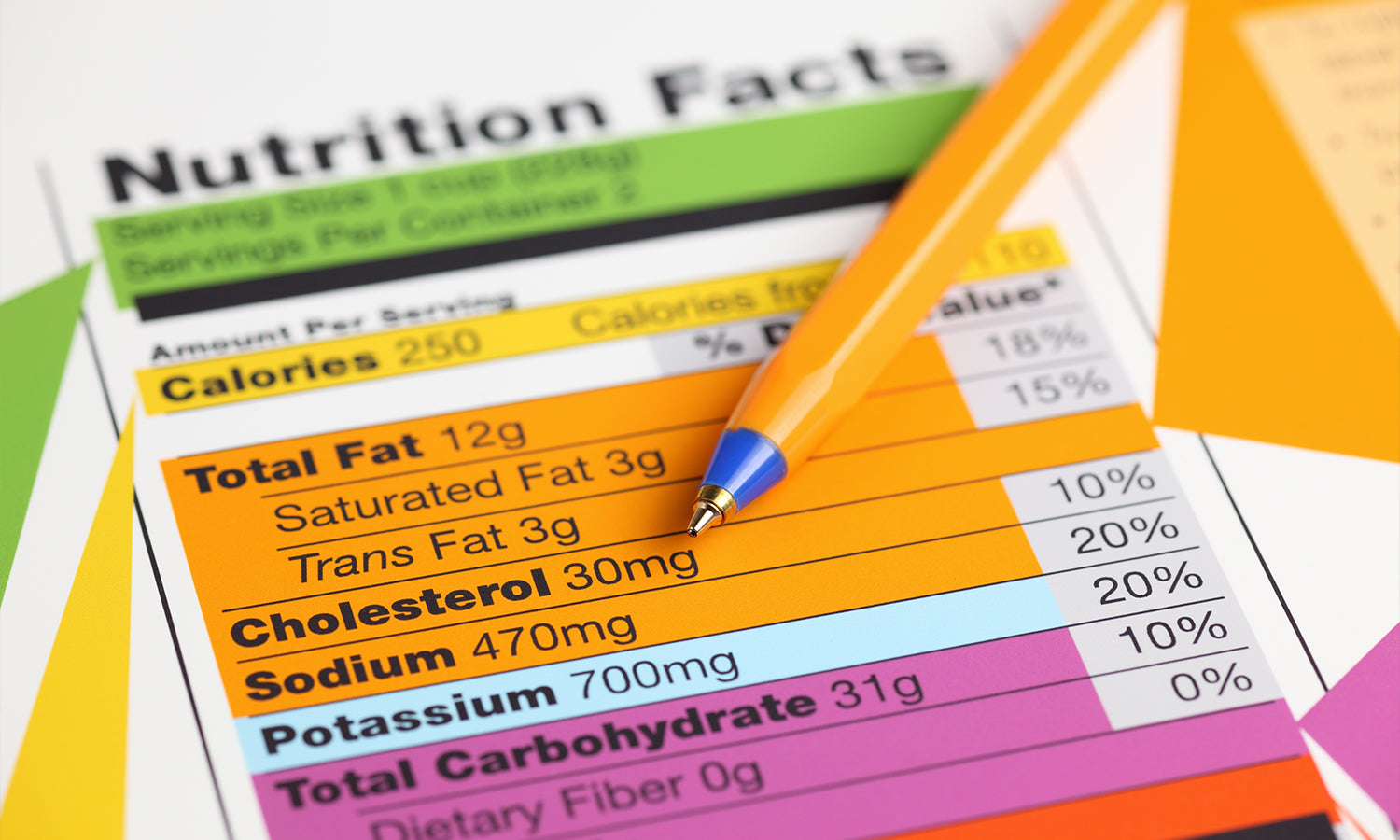 Nutrition Series: How to Read a Nutrition Facts Label